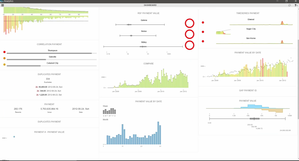 screenshot of Forestpin Analytics
